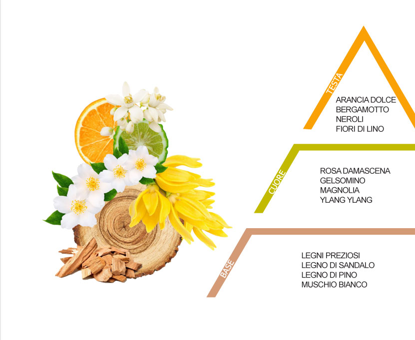Stofparfume - Hørblomst. 250 ml - Billede 3